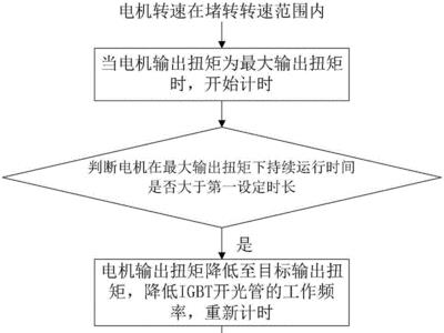 高压电动机堵转保护整定值