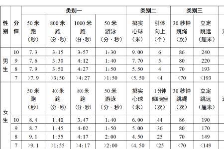 江西高考体考800米满分多少