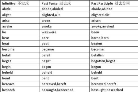 动词过去式+ed的举例