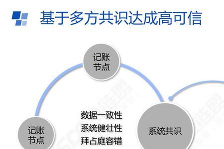 工友链联盟链的基本特征主要有