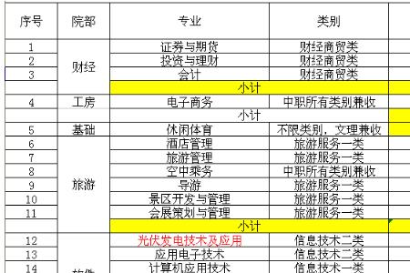 杭州金融职业技术学院专业