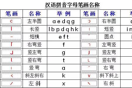 yan怎么拼读最标准官方