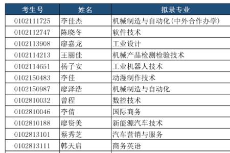 湖南财政工业职业学院属于几本