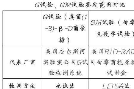 试验周期和检查周期什么意思