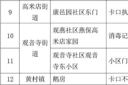 北京小区卡口什么时候撤销