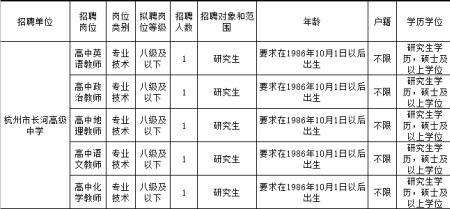 全省范围选择毕业学校什么意思