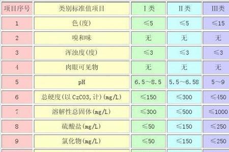 钠离子水质标准