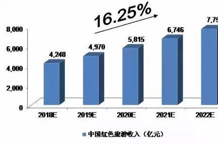 红色旅游开场白