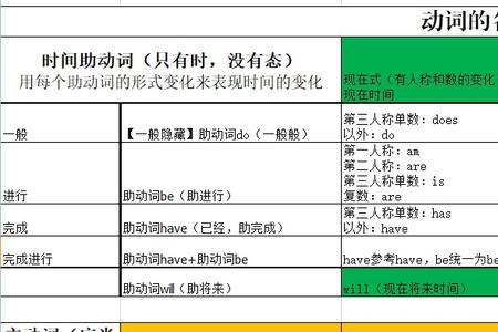 industrial动词形式