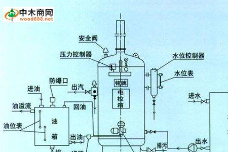 常压锅炉补水原理