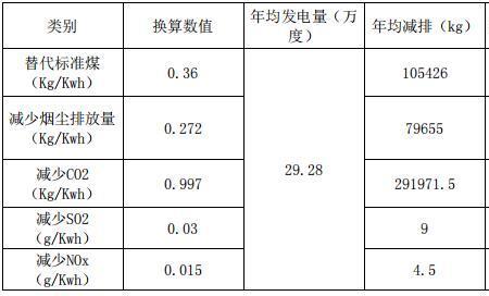 自用水率是什么意思