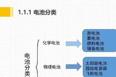 新能源汽车电池有多少安