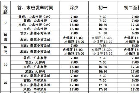 潍坊3路公交车末班车时间