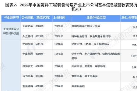 东南沿海钢铁上市公司有哪些