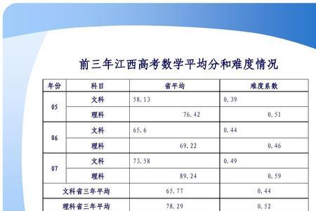 江西22年高考人数