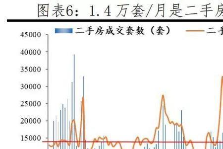 1981年北京房价