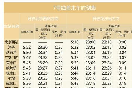 北京32号线建设时间