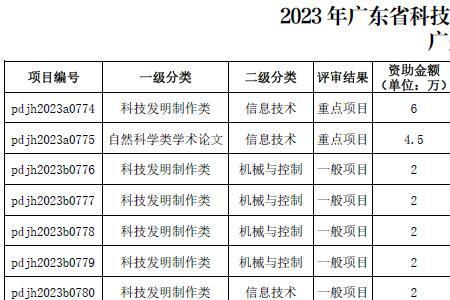 广州城市理工学院毕业证认可度