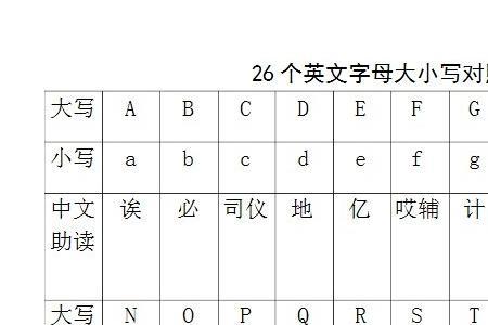 26个字母需要大写的有谁