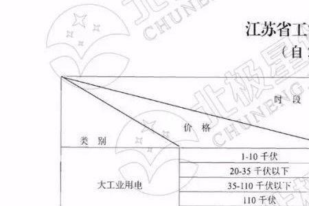 太原峰谷电价是多少