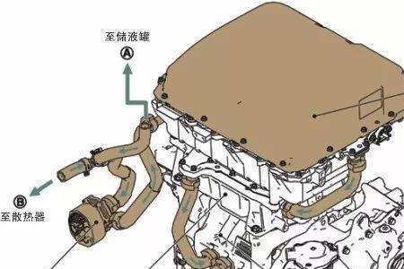 新能源汽车pdm是什么意思