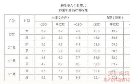 8公斤小孩一般多大