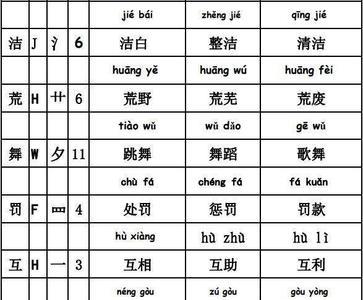 疯的音序部首和组词