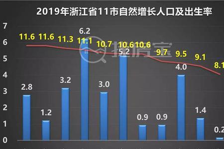 舟山人口如何能快速增长