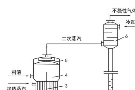 单排蒸发器和双排蒸发器的区别