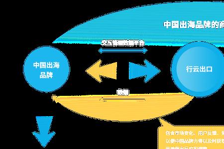 经销和联营区别