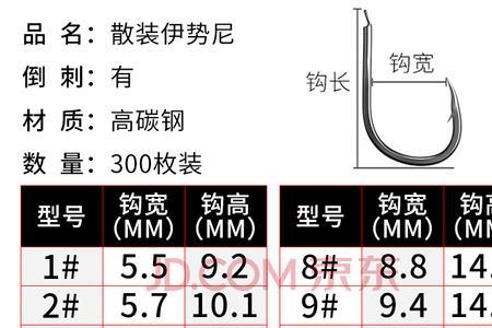 4号赤袖钩和4号袖钩有什么区别