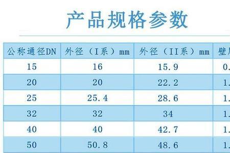 不锈钢管给水管国标厚度