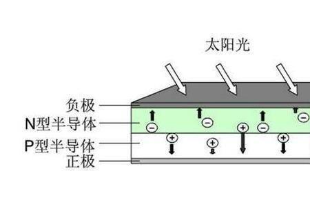 光动能电池铜片是干嘛用的