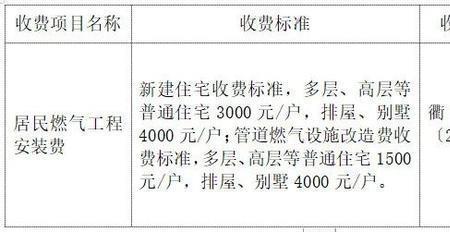 物业费收费标准2022新规定全文