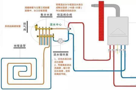 地暖恒温阀的正确使用方法