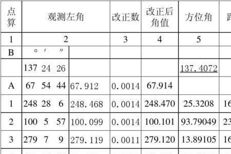 闭合导线计算公式