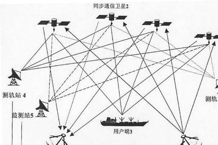 最强导航防御系统叫什么