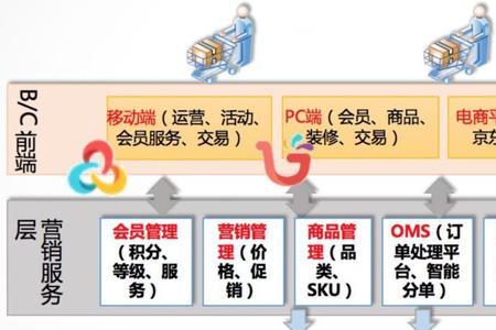 cmi和cms的区别