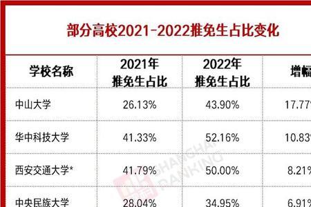 华中科技大学各省生源分布