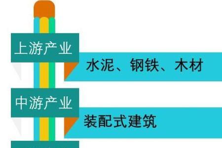 装配式建筑材料分类明细