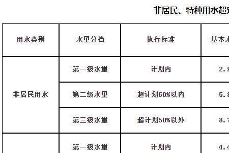 洛阳市高层水费收取标准规定