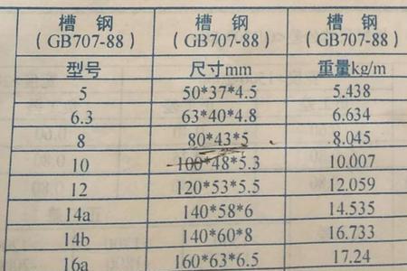 国标8#槽钢的重量是多少