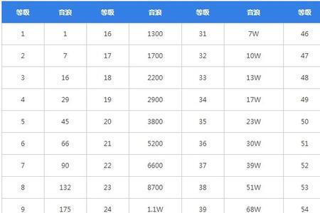 1000抖币换多少亲密度