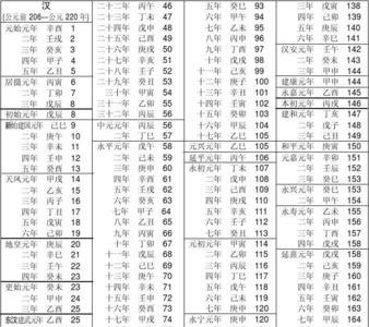 咸丰年号与公元对照表