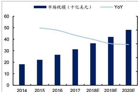 CY30是无限流量吗