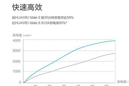 华为5a快充和闪充的区别