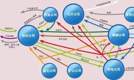 三友化工是央企吗