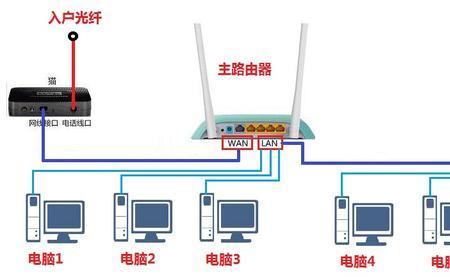 两个路由器并联起来是否可行