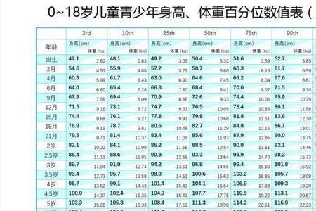 中等身高是指多少cm