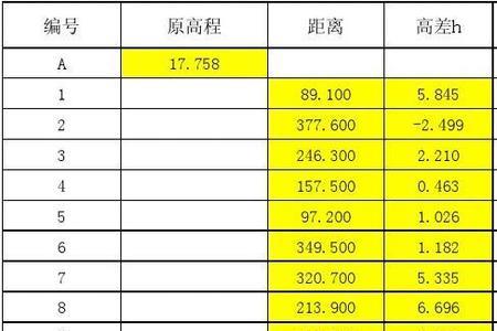 水准网平差计算公式